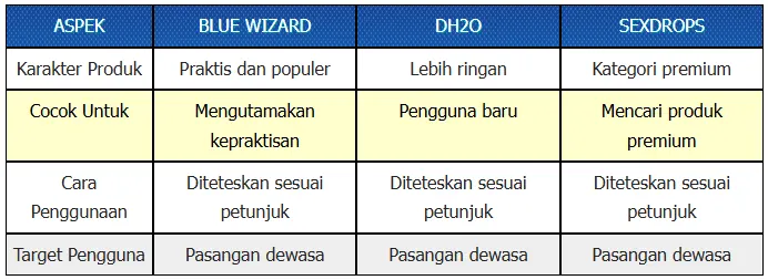 perbandingan perangsang tetes cair